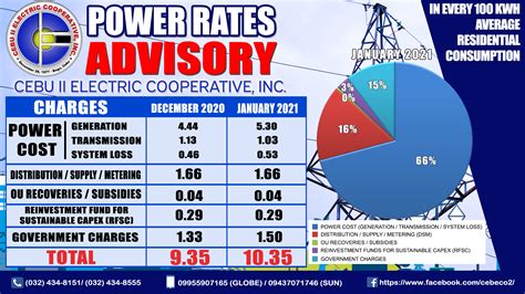 cebeco 2 kwh rate 2024|Power Rates .